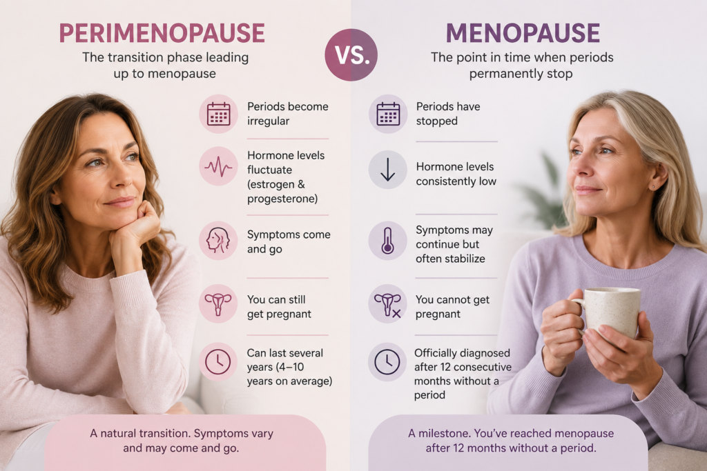 what are perimenopause symptoms