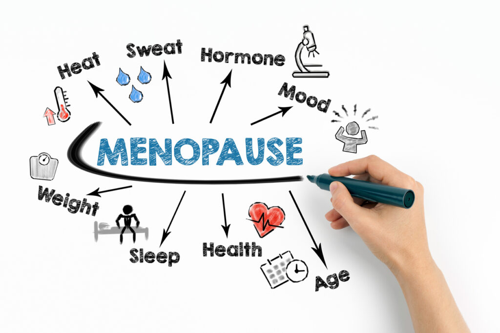 MENOPAUSE Concept. Chart with keywords and icons on white background. What Are the Most Common Perimenopause Symptoms?